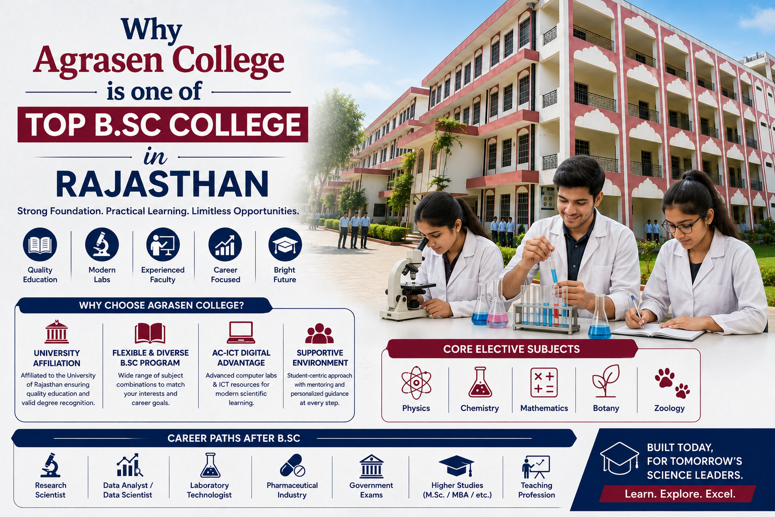 Why Agrasen is a Top B.SC college in Rajasthan