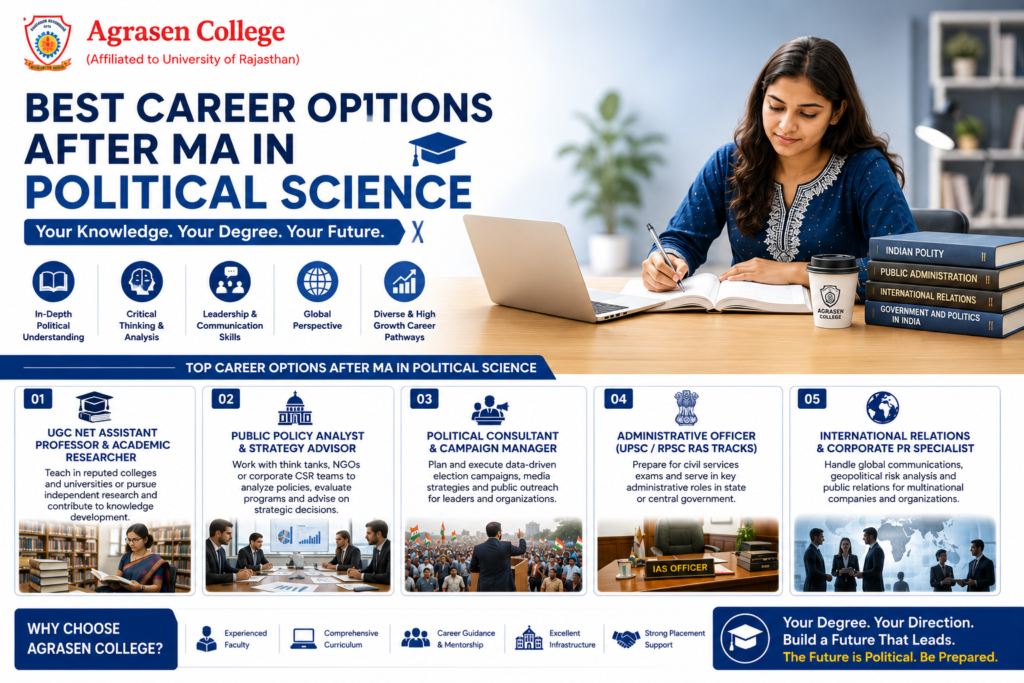 Best Career Options After MA in Political Science