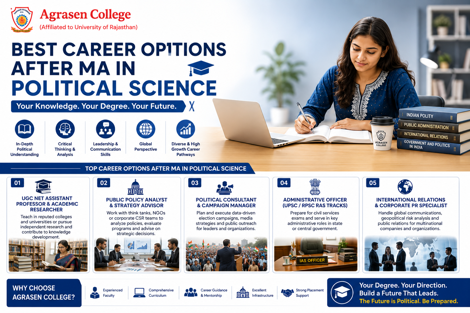 Best Career Options After MA in Political Science
