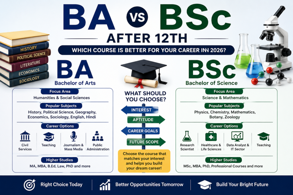 BA vs BSc after 12th